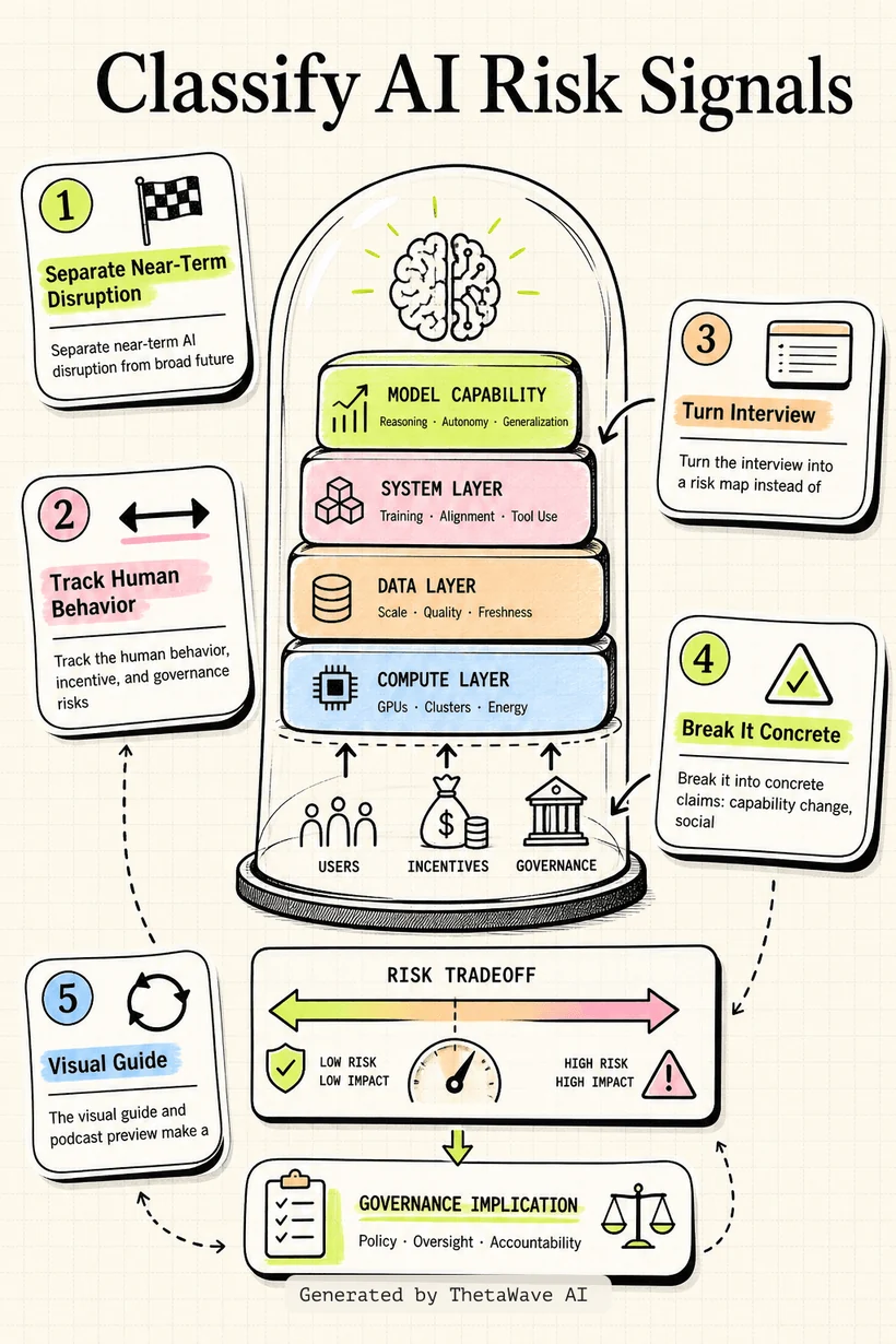 Infographic for Ex-Google Officer: You Only Have 3 Years Left Before It Hits! - Mo Gawdat
